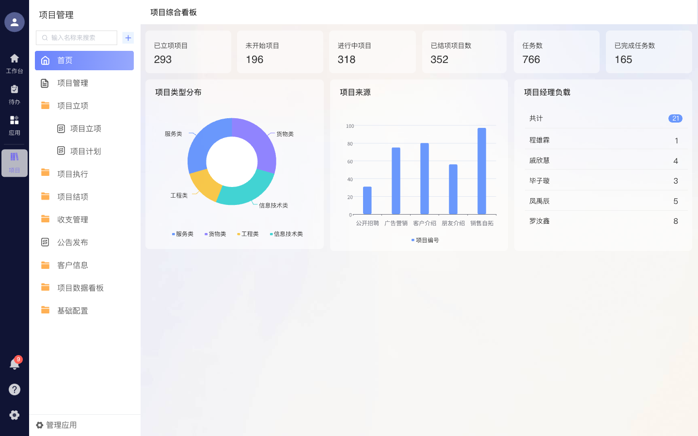 项目立项