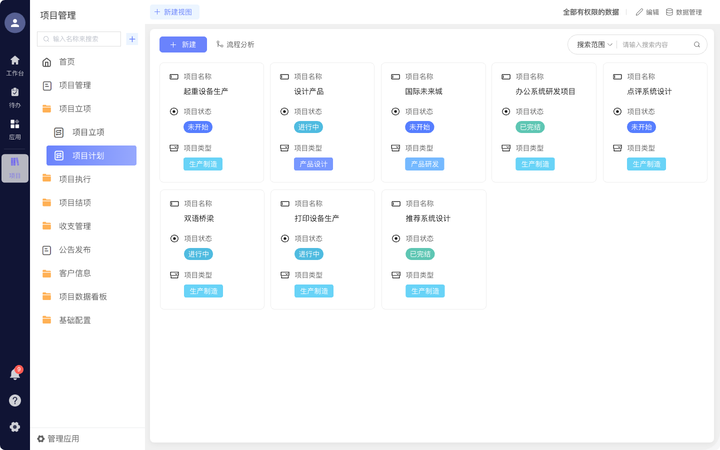 项目流程计划