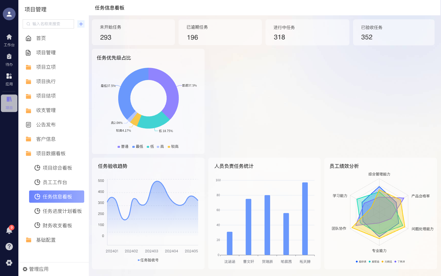 项目统计