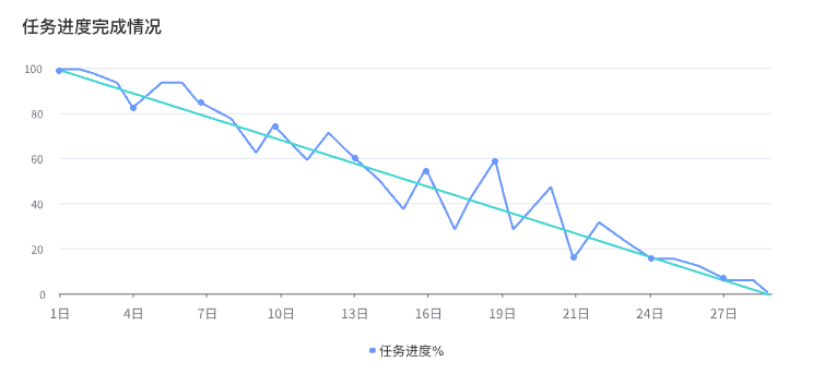 项目统计
